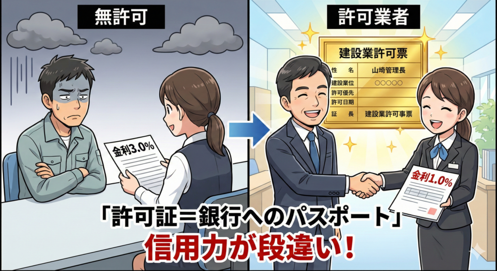 建設業許可があれば融資が通りやすい？大阪の銀行が評価する「許可証」の信用力