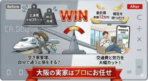 親が亡くなった後の「空き家」管理。遠方から通う交通費と労力を削減するプロの技｜大阪市旭区